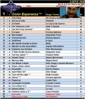 Ranking 268 de 2002